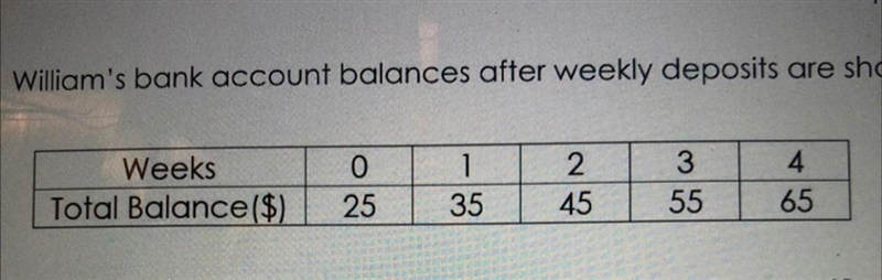 PLEASE HELP THIS IS DUE SOON AND NO ONE WANTS TO HELP Compare Jennifer and William-example-1