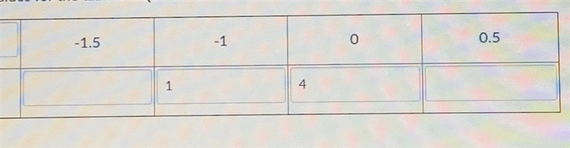 Y=3x+4 Fill in the missing values for the table.-example-1