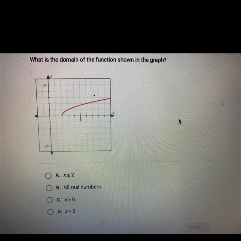 What is the domain of the function shown in the graph?-example-1