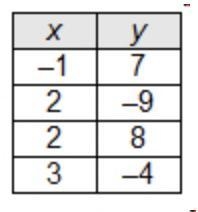 Which is the function of x?-example-1