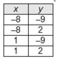 Which is the function of x?-example-2