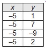 Which is the function of x?-example-3