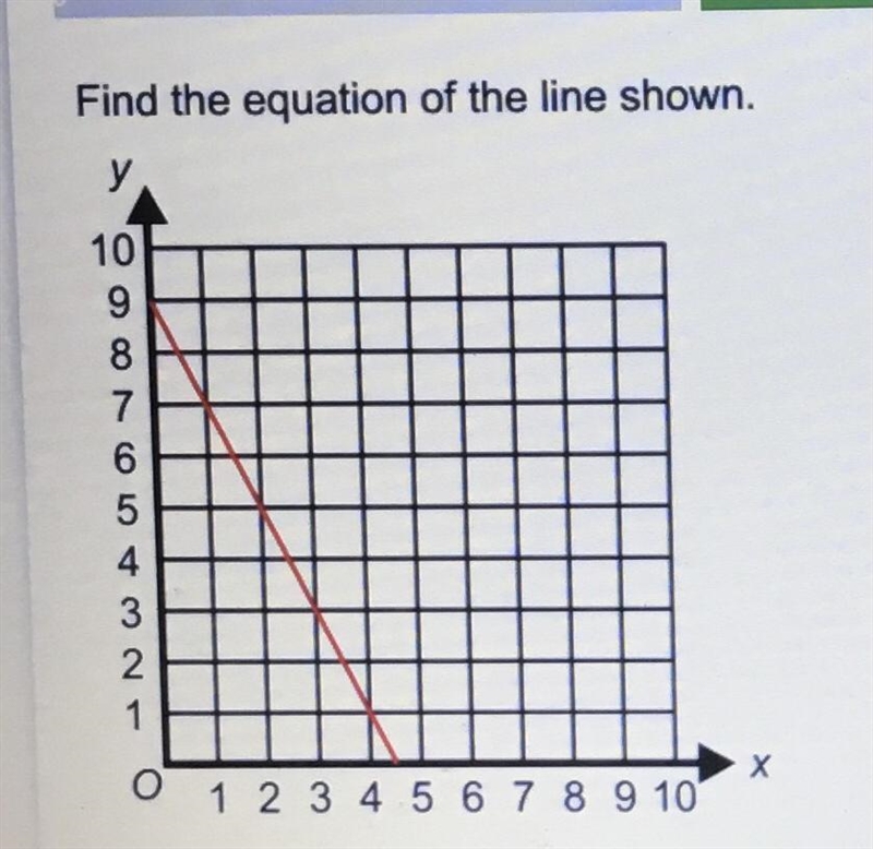 Find the equation of the line shown.-example-1