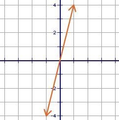 Write an equation of the line that passes through the point (8, -1) and is perpendicular-example-1