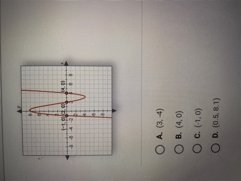 Which of the following is most likely to be a relative minimum for this graph?-example-1