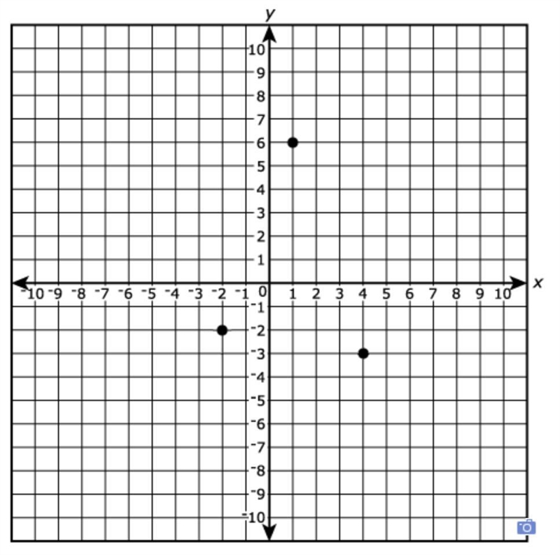 Three points are graphed on the coordinate plane. Dave must find a fourth point so-example-1