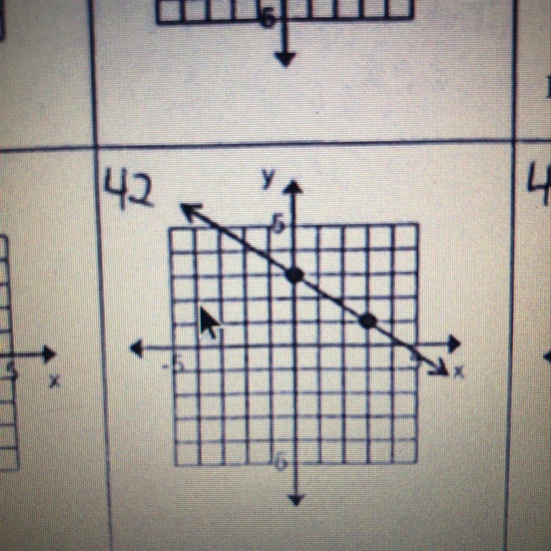 What is the slope? m=?? urgent due friday 8/28-example-1