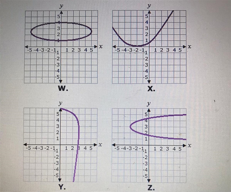 Select the correct answer. Which of these graphs represents a function?-example-1