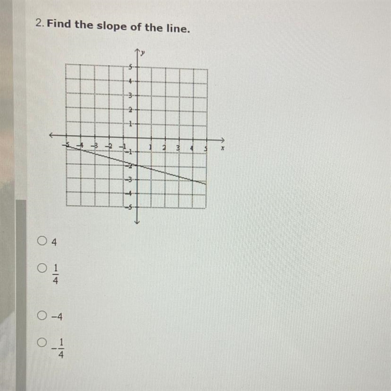 Find the slope of the line-example-1