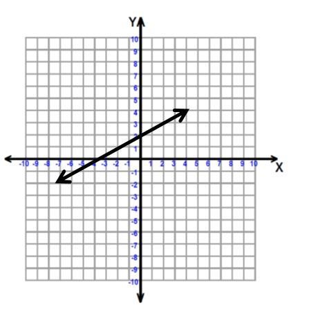 Find the equation of the graphs indicated below. Clearly specify how you obtained-example-1