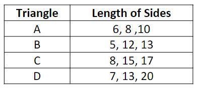 The table below gives the lengths of the three sides of four triangles. Which triangle-example-1