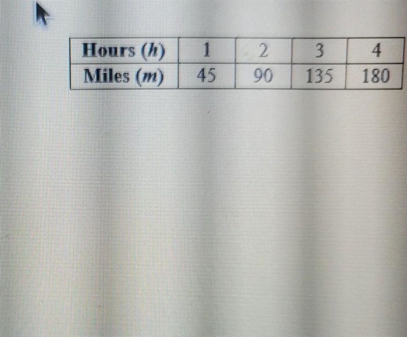 A m=45h B h=45m C m=h+45 D h=m+45​-example-1