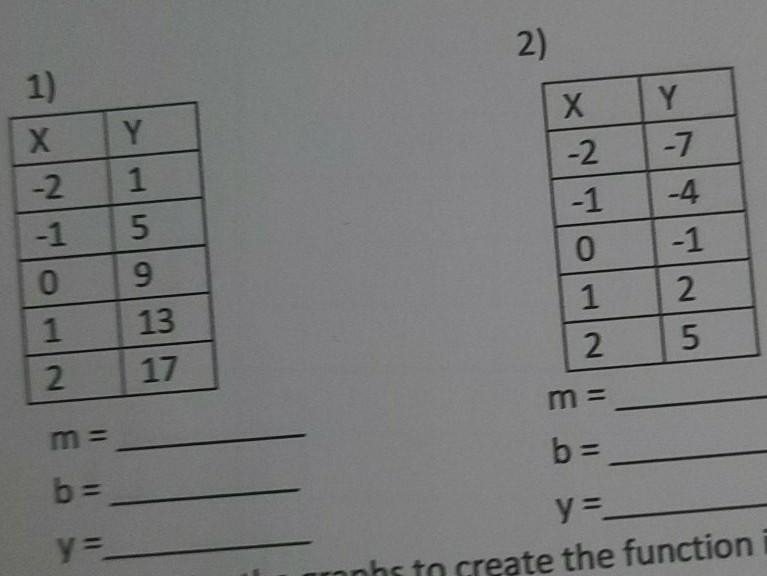 Use the tables to create the function in slope intercept form *look at picture included-example-1