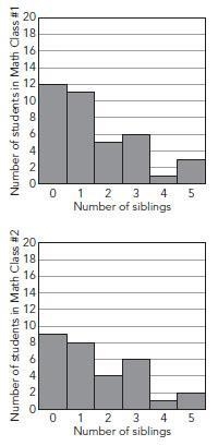 Mr. Kirkpatrick took a survey of his two math classes asking how many siblings each-example-1