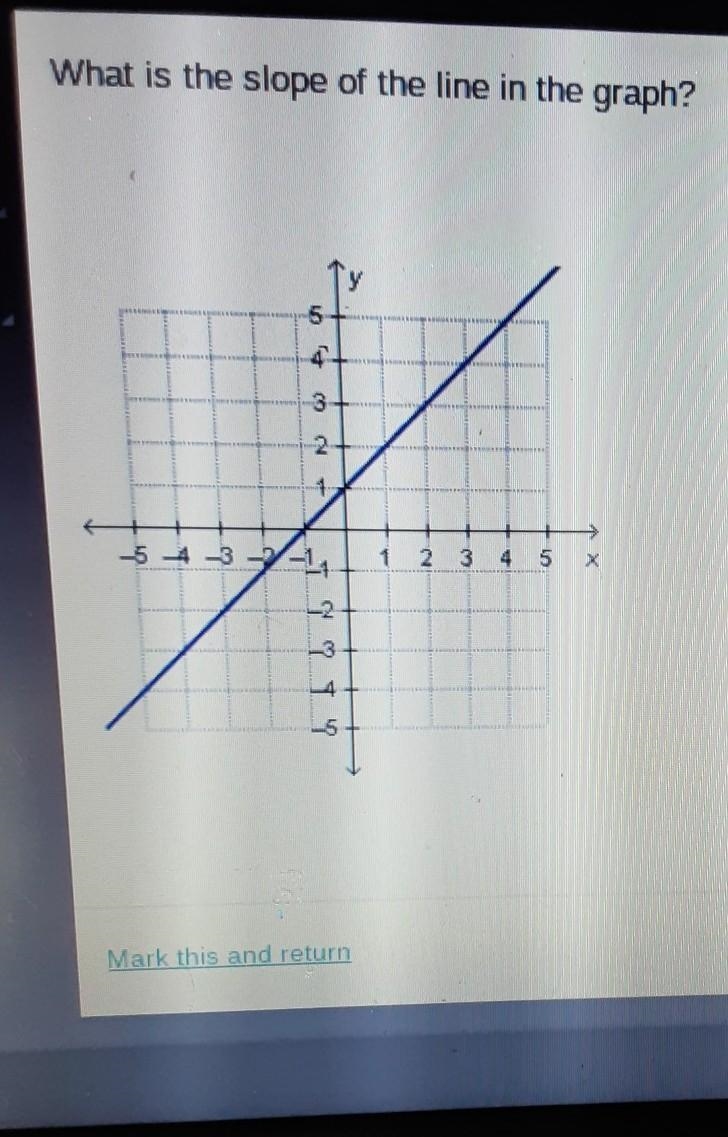 What is the slope of the line in the graph?​-example-1