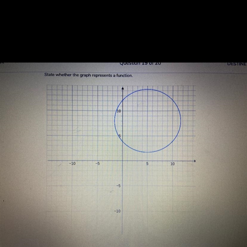 Can someone please let me know if this represents a function !-example-1