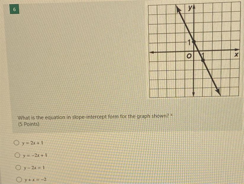 What is the equation in slope-intercept form for the graph shown?-example-1