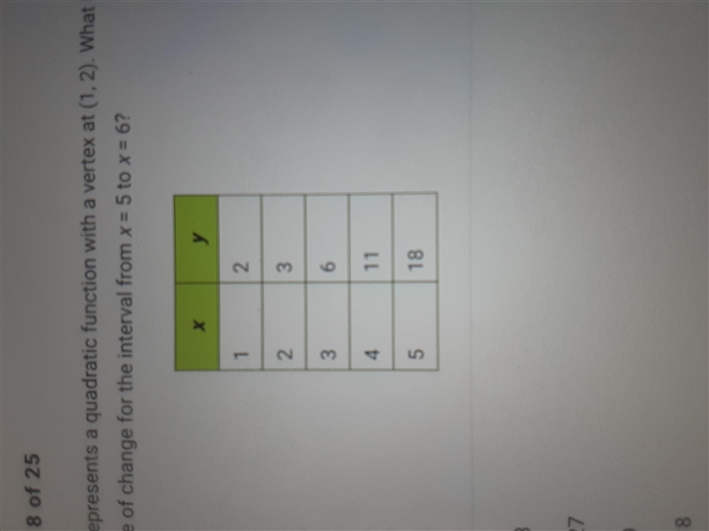 Plz help asap this table represent a quadratic function with a vertex a (1,2) what-example-1