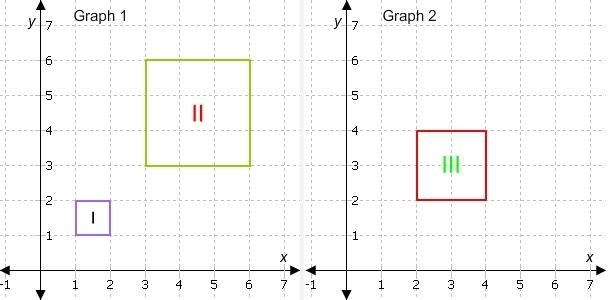 Is there a dilation that maps shape I onto shape II? If so, what is the scale factor-example-1