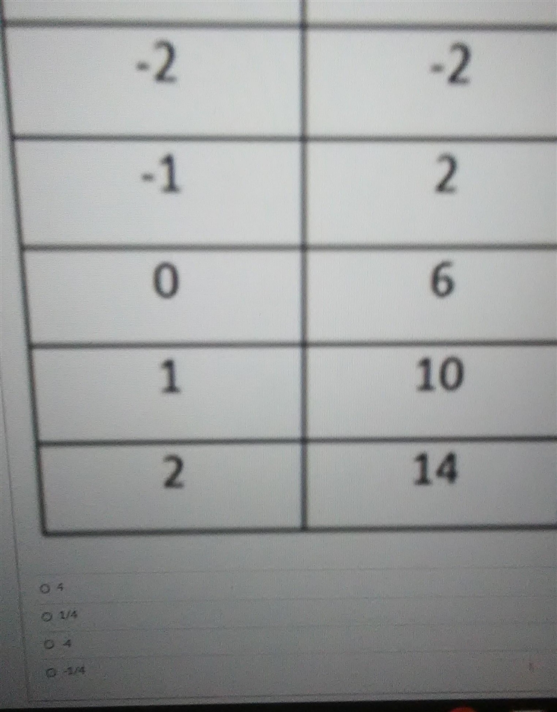 Identify the slope of the table​-example-1