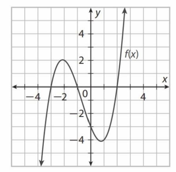 What are the zeros of the function?-example-1