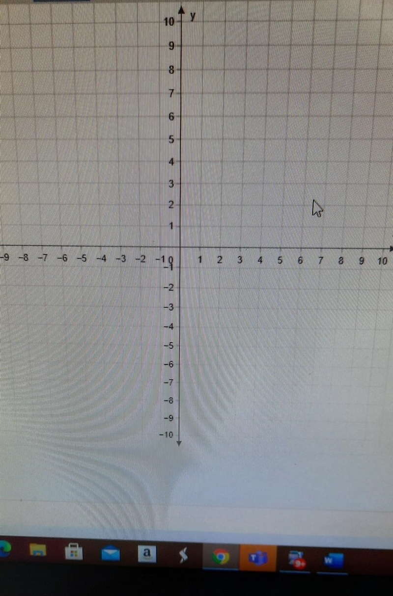 Graph f( x)3/2 x= x+2​-example-1