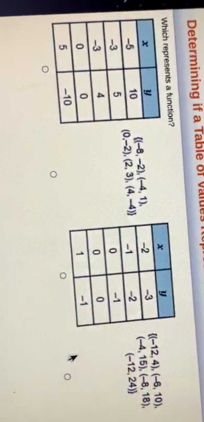 Which represents a function?​-example-1