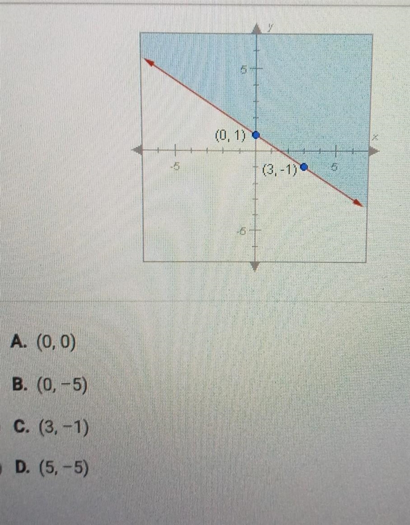 Which point is a solution to the inequality shown in this graph? ​-example-1