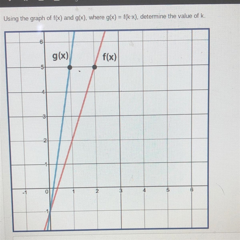 Using the graph of f(x) and g(x)=f(k•x), determine the value of k. a)-2 b)-1/2 c)1/2 d-example-1