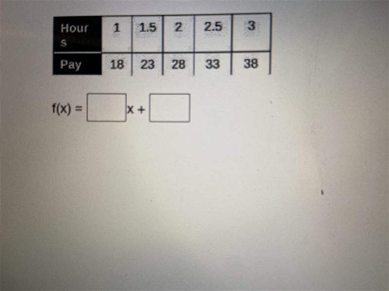 jack works after school. each day he earns a set amount, plus an hourly wage. write-example-1