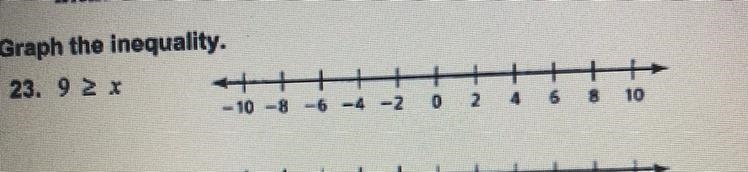 Graph the inequality-example-1