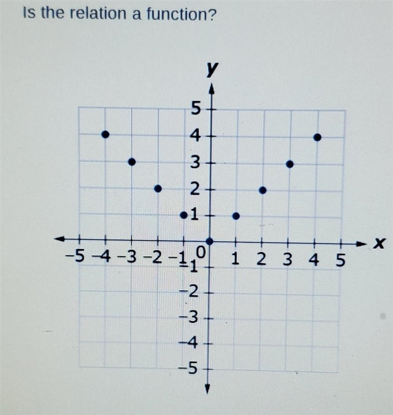 A.no b.yes the question is in the picture ​-example-1