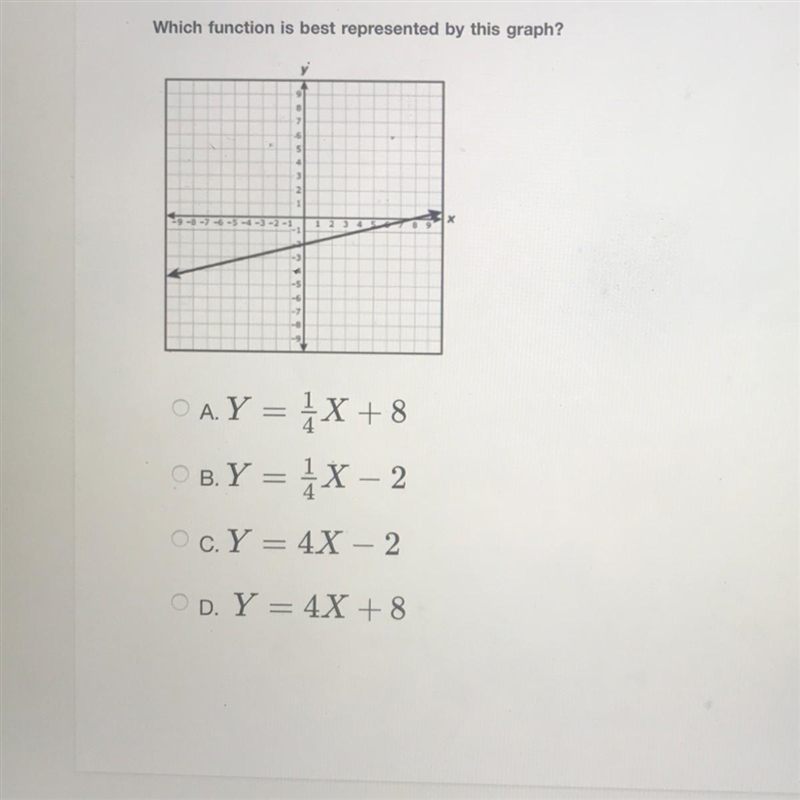 Which function is best represented by this graph? PLEASE PLEASE HELP ME-example-1