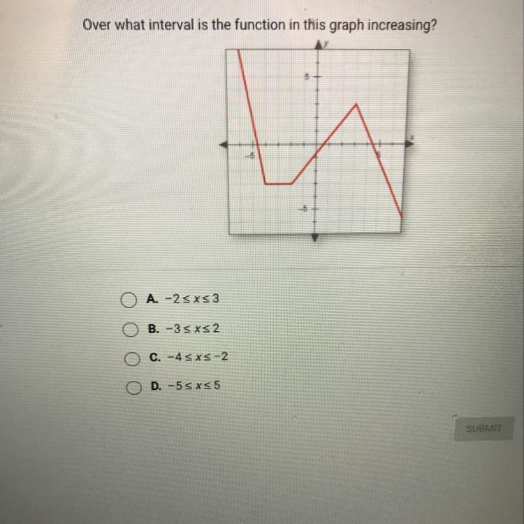 Over what interval is the function in this graph increasing? A-2 sxs 3 B.-3 sxs2 C-example-1