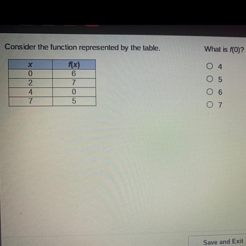 Consider the function represented by the table. What is f(0)? 04 O 5 06 O 7-example-1