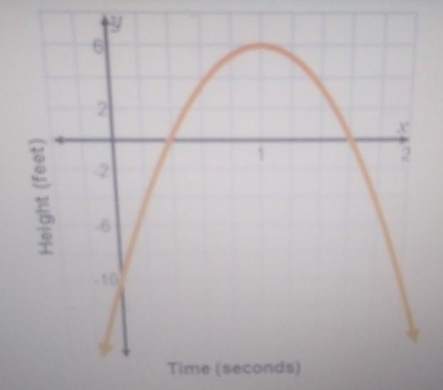 There to this equation representing the number of seconds elapsed between the dolphin-example-1