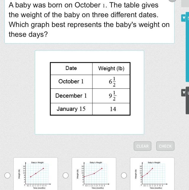 A baby was born on October 1 1 . The table gives the weight of the baby on three different-example-1