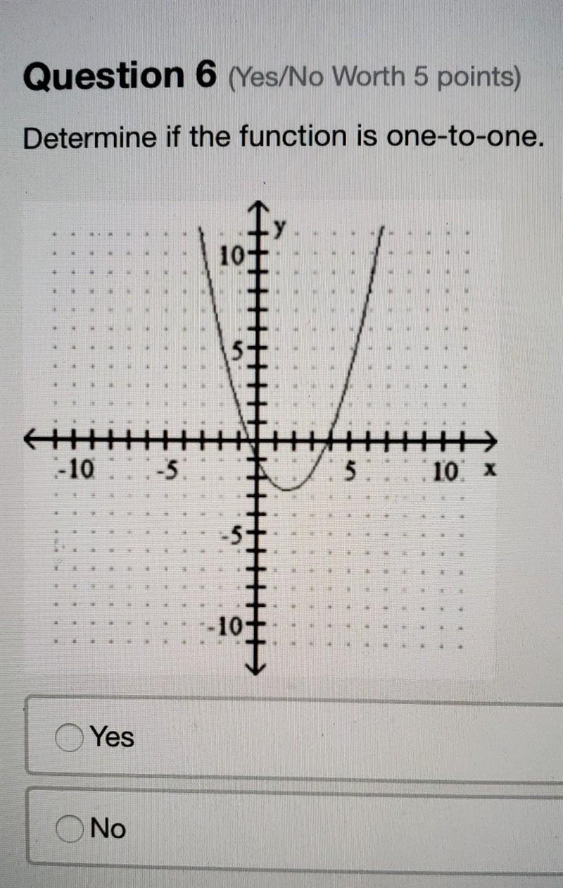 Determine if the function is one-to-one. ​-example-1