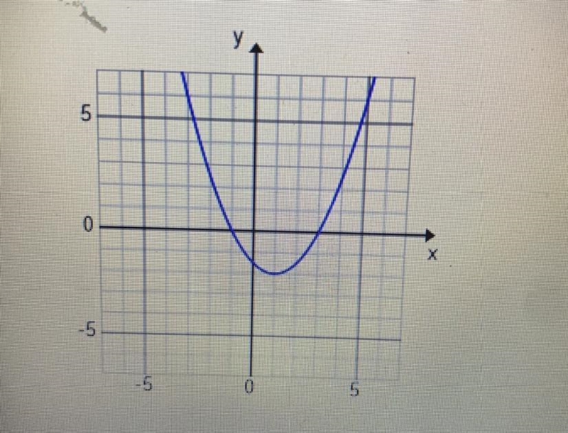 Can anyone tell me what this graph is in slope intercept form?-example-1