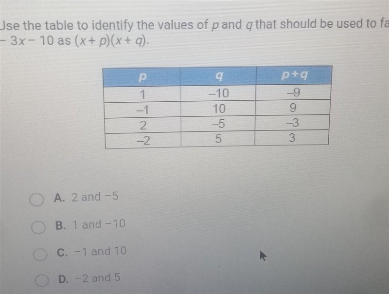 Use the table to identify the values of pand q that should be used to factor x2 - 3x-example-1