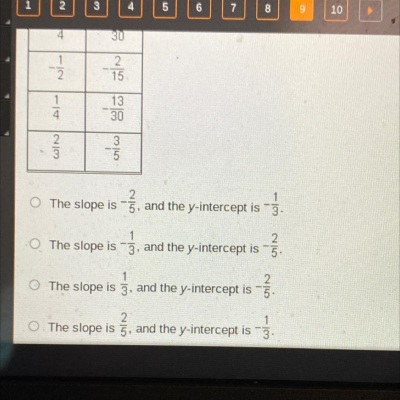 Hurrrryyyy I neeedddd helpppppp righhhhttt nowwww What is the slope and the Y-intercept-example-1