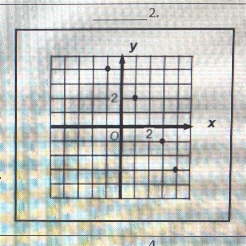 Is this a function or not-example-1