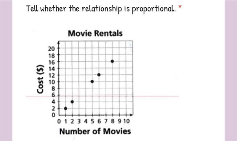 Tell whether the relationship is proportional?-example-1