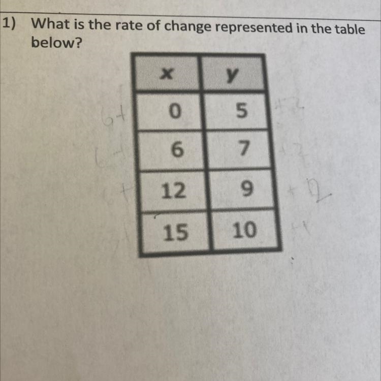 Can you pls tell me i am having hard time with time PLS HELP ( slope btw)-example-1