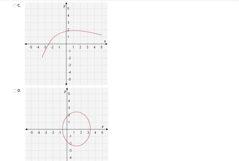 I need to figure out which of these passes the vertical line test.-example-2