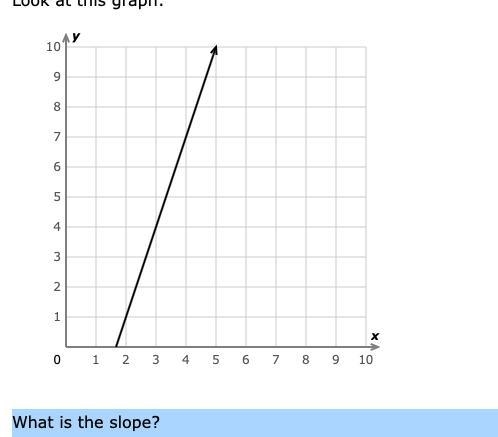 What is the slope. Simplify your answer and write it as a proper fraction, improper-example-1