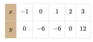 write a function for this table -- urgent -- I'm putting all my points into this!!!! -- bad-example-1