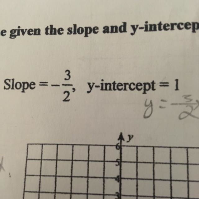 we're learning point-slope but im not sure on how to get a point-slope form equation-example-1