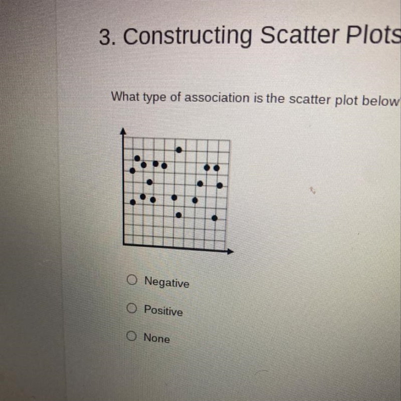 What type of association is the scatter plot below?-example-1