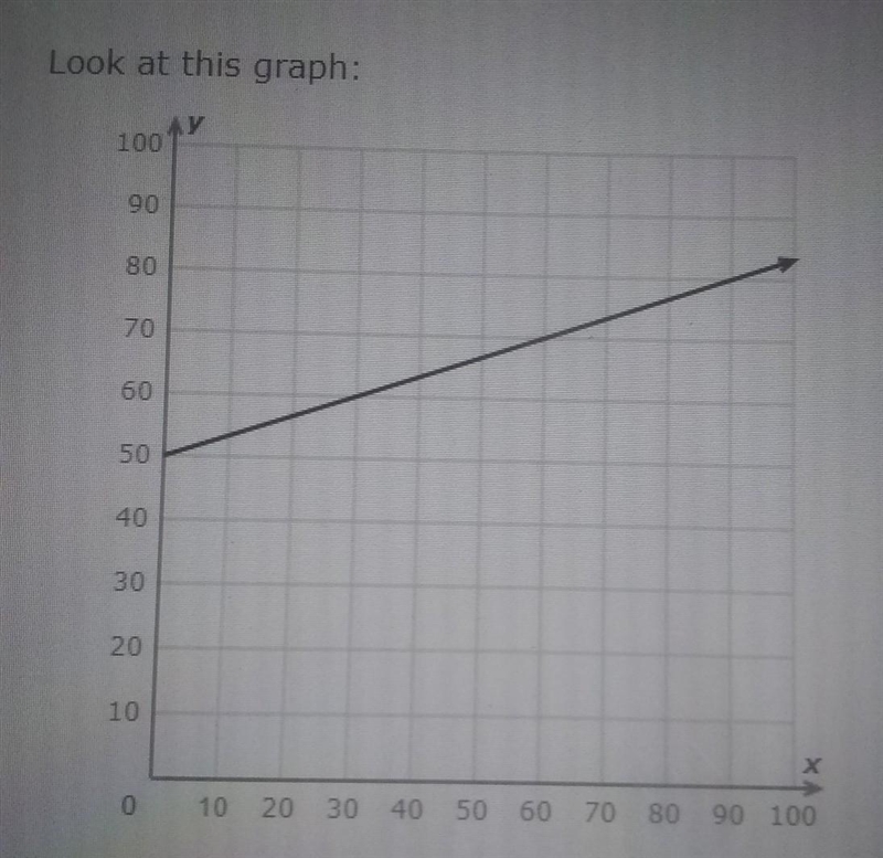 What is the slope? ​-example-1